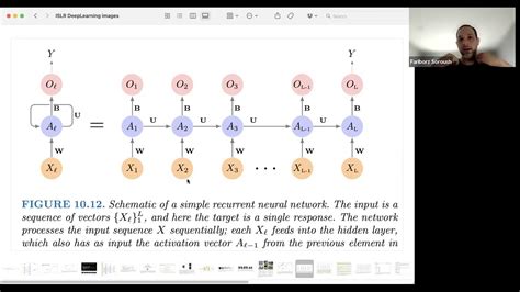 Course lecture videos from An Introduction to Statistical <b>Learning</b> with Applications in R (<b>ISLR</b>), by Trevor Hastie and Rob Tibshirani. . Islr deep learning solutions